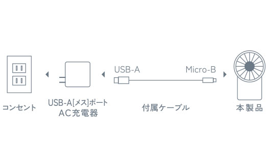 ���Ή�����AC�[�d��ŏ[�d�\