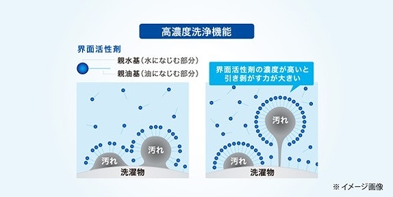 �n�C�A�[���@Haier  JW-C55D-N �S��������@ �S�[���h [����5.5kg /�����@�\��]