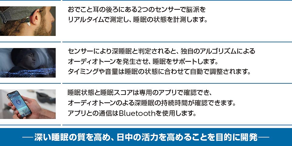 SmartSleep �f�B�[�v�X���[�v �w�b�h�o���h�̃e�N�m���W�[