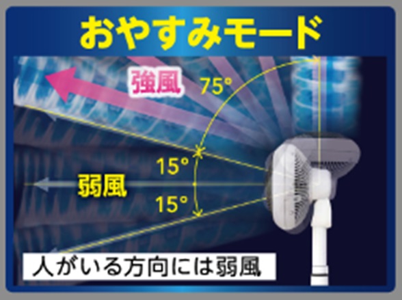 ���₷�݃��[�h���ځB�Q�Ă���Ԃ����ڕ��ɓ����鎖�������悤�p�x�ɂ���ĕ��ʂ������������܂��B