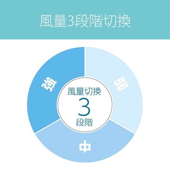 ���ʒ��ߎO�i�K�B