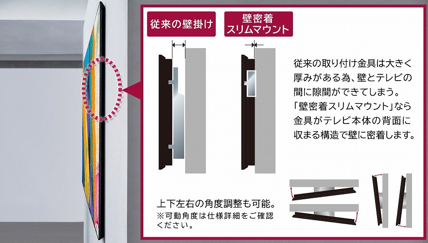 �ǖʂɃs�b�^��������������́u�X�}�[�g�Ǌ|���v�Ή��B