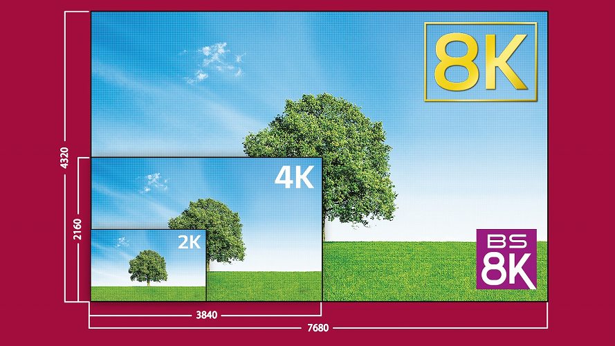 8K�𑜓x�^8K�`���[�i�[�����B