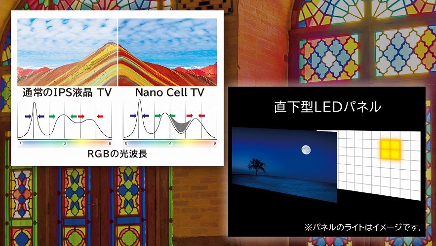 �i�m���x���Ői�������Nano Cell Display����ځB