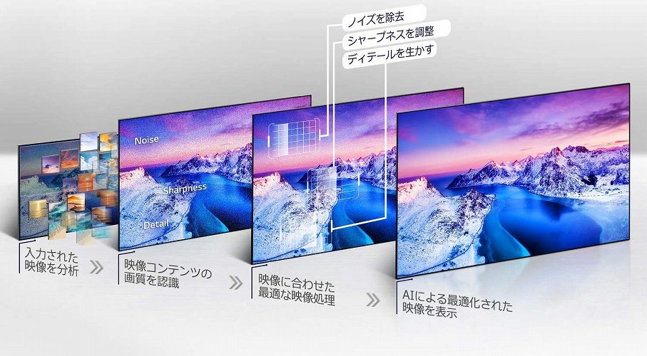 AI�f���@�\�Ŕ������N���A�ȉf�����f���o���B