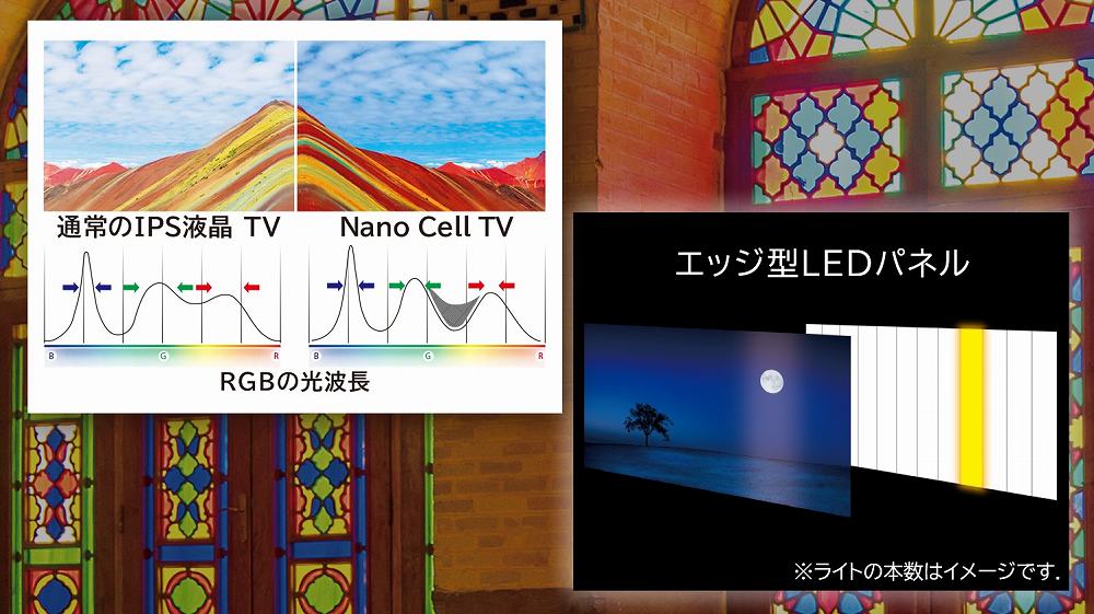 �i�m���x���Ői�������Nano Cell Display����ځB