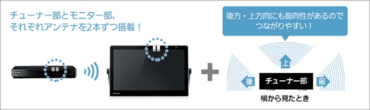 �p�i�\�j�b�N�@�|�[�^�u���e���r �v���C�x�[�g�r�G�� �u���b�N UN-15CTD10-K�@15V�^ /500GB /�h���Ή��@Youtube�Ή��@Blu�|ray�Ή��@DVD�Ή�