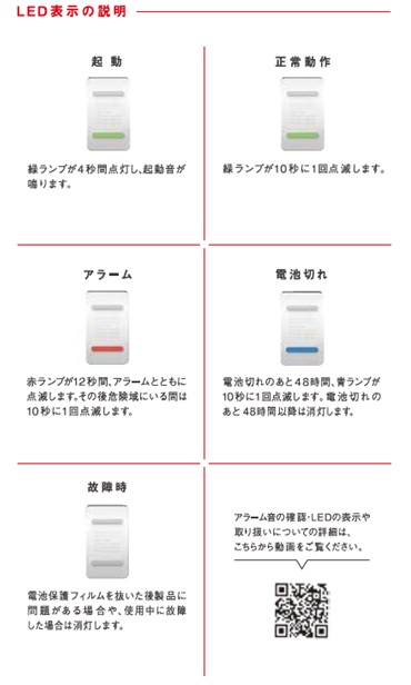 LED�\���̐���