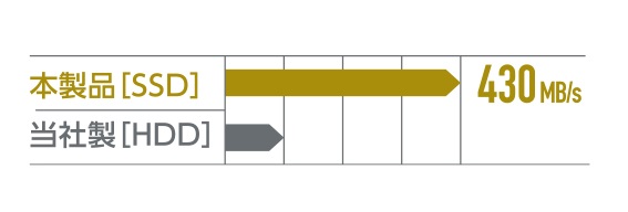 ���ڑ����邾���ł����Ɏg�p�\