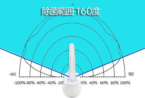 �}�X�N��p�̑I�肳�ꂽ����LED