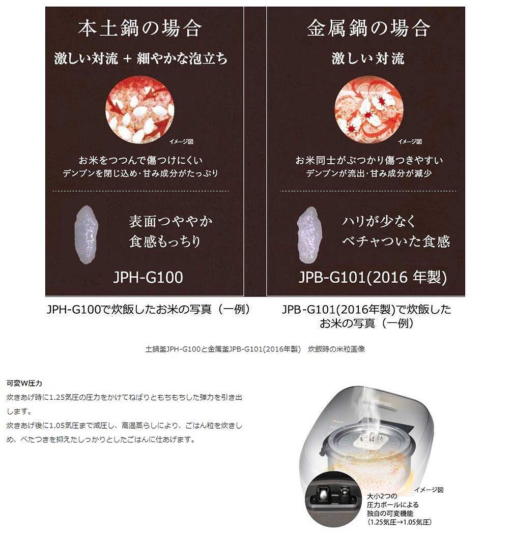 JPH-G100K ���ъ� �u���b�N �y��@IH