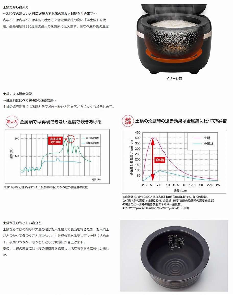 JPH-G100K ���ъ� �u���b�N �y��@IH