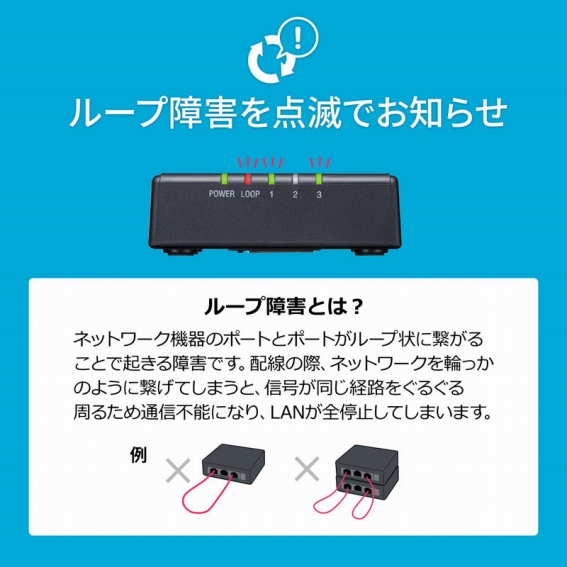 ���[�v��Q��_�łł��m�点