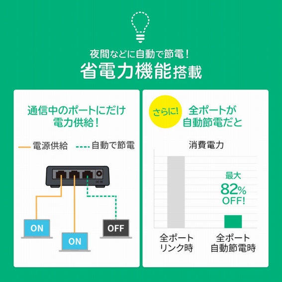 �ȓd�͋@�\����