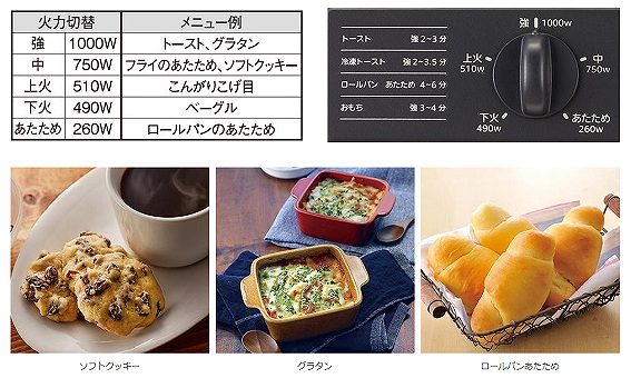 ���j���[�ɍ��킹�ĉΗ͒��߂ł���Η�5�i�K�ؑ�