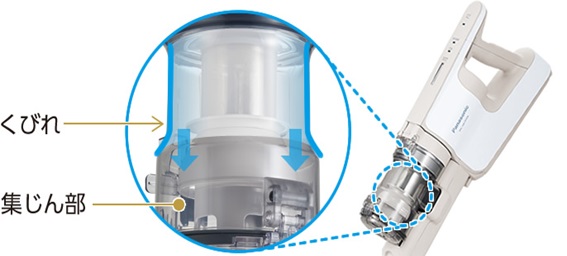 �S�~�̕����オ���h�~����A���т�`��̃_�X�g�{�b�N�X