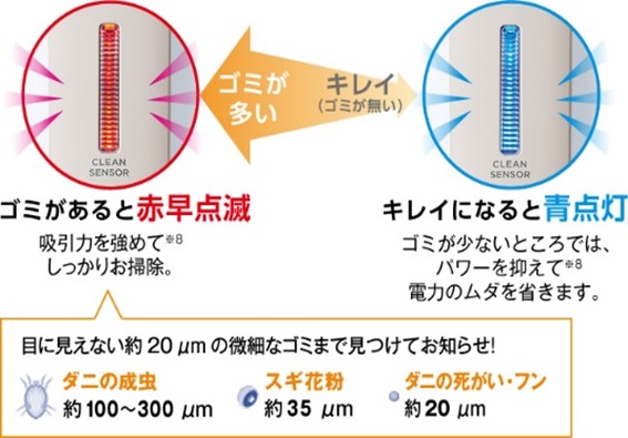 �S�~�������Ƃ���ł́A�����v���ԓ_�����ċz���͂����܂�܂��B