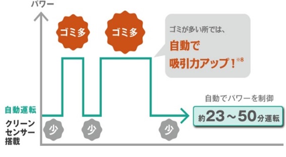 �S�~�̑����Ƃ���ł́A�z���̓A�b�v�I