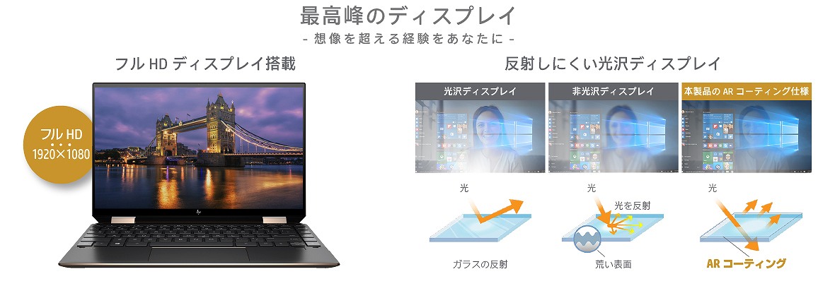 HP�@�G�C�`�s�[  1A936PA-AAAB �m�[�g�p�\�R�� HP Spectre x360 13-aw0237TU=OHB(�R���o�[�`�u���^) �|�Z�C�h���u���[ [13.3�^ /intel Core i5 /SSD�F512GB /�������F8GB /2020�N6�����f��]