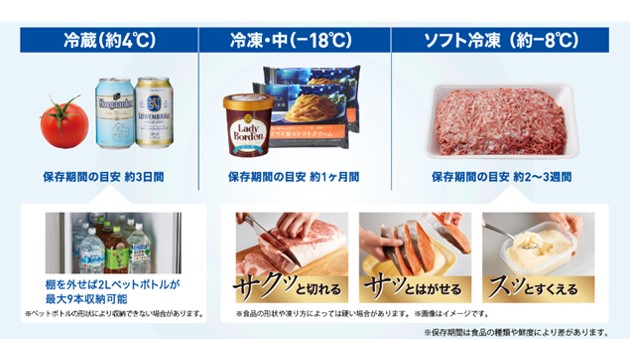 �n�C�A�[���@Haier  JR-NF235A-S �①�� �V���o�[ [2�h�A /�E�J���^�C�v /235L] �s��{�ݒu�����Z�b�g�t