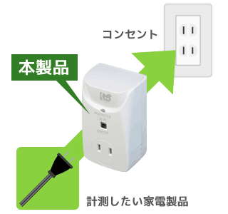 Wi-Fi ワットチェッカー RS-WFWATTCH1 ラトックシステム｜RATOC 