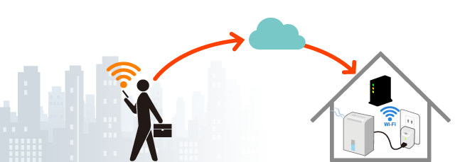 Wi-Fi ���b�g�`�F�b�J�[ RS-WFWATTCH1