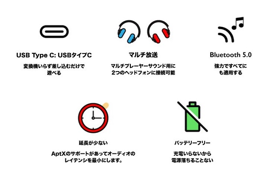 �g�t�l�`�m�@�s�g�h�m�f�r  GENKI Audio �i�l�I���j HTGA-NEON �ySwitch/PS4�z