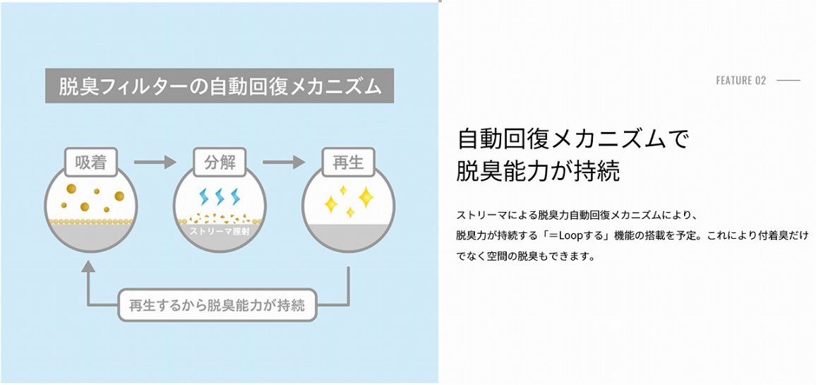 �R�[�h���X�E�L�@ LOOP STREAMER�i���[�v�X�g���[�}�j 