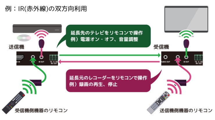 �����R���̐ԊO����o�����Ŏ���E���M���\