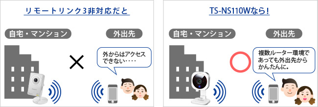 Wi-Fi��p�l�b�g���[�N�uQwatch�v TS-NS110 �A�C�E�I�[�E�f�[�^