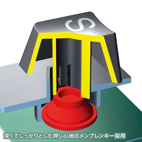 �L�[�{�[�h�E�}�E�X�E���͋@�� �L�[�{�[�h�E�}�E�X �p�\�R���p�L�[�{�[�h �T�����T�v���C�@SANWA�@SUPPLY  SKB-WL34W �L�[�{�[�h �z���C�g [USB /���C�����X]