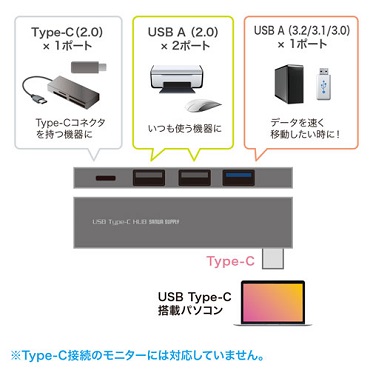 TTvC@SANWA@SUPPLY  USB-3TCH21S USB-C  USB-C{USB-A ϊnu Vo[ [USB3.2Ή /4|[g /oXp[]