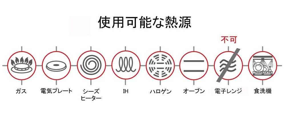 �w�g�p�\�ȔM���x�K�X���΁AIH�A�I�[�u���A�d�C�v���[�g�A�V�[�Y�q�[�^�[�A�n���Q���q�[�^�[�ł��B