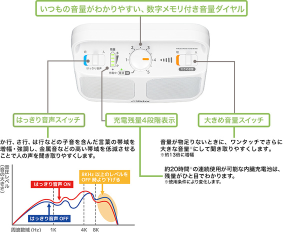 テレビ用スピーカー みみ楽 ﾎﾜｲﾄ SP-A900-W JVC｜ジェイブイシー 通販 
