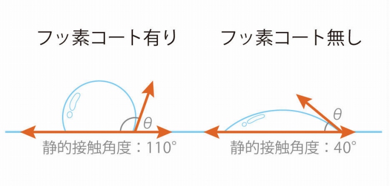 �t�b�f�R�[�g�̌��ʃC���[�W�}