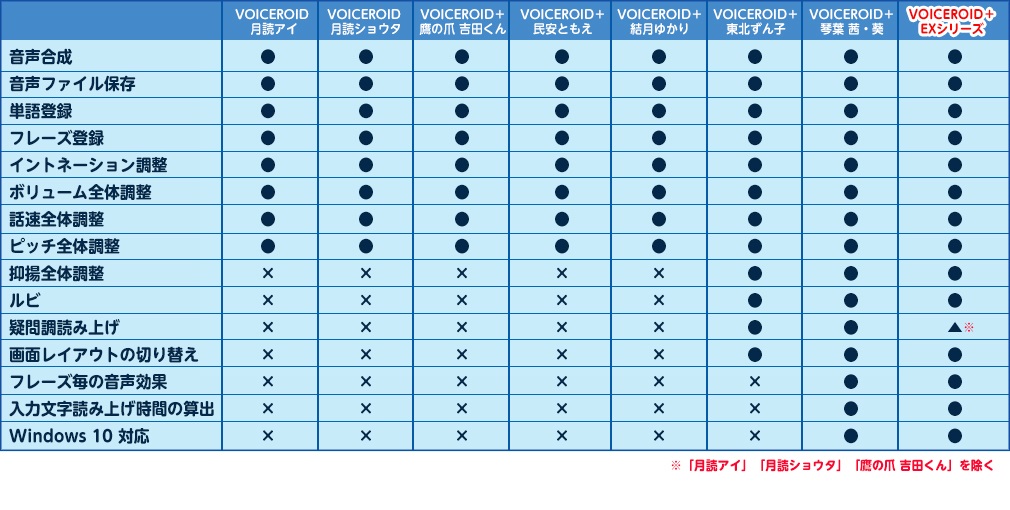 PC�\�t�g �p�\�R���\�t�g �摜�E�f���E���y����\�t�g ���y�EDTM�iDesk Top Music�j�\�t�g AHS�@�G�[�G�C�`�G�X  VOICEROID+ �����Ƃ��� EX [Windows�p] �y�_�E�����[�h�Łz