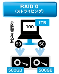 ���������ɂ������