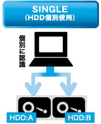 ���f�B�X�N��ʁX�ɔF��