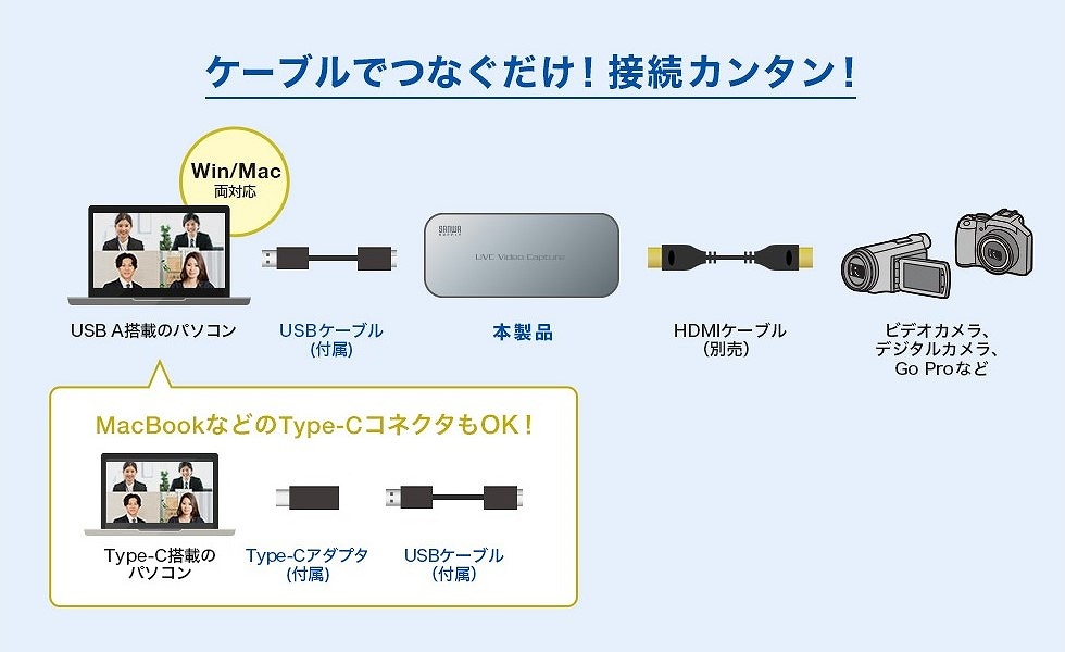 �T�����T�v���C�@SANWA�@SUPPLY  USB-HDMI�J�����A�_�v�^ USB-CVHDUVC1