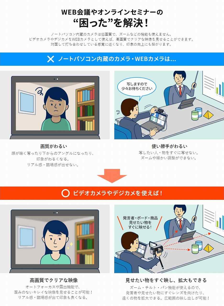 �T�����T�v���C�@SANWA�@SUPPLY  USB-HDMI�J�����A�_�v�^ USB-CVHDUVC1