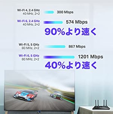 TP-Link  Archer AX20 Wi-Fi���[�^�[ 1201+574Mbps [Wi-Fi 6(ax)/ac/n/a/g/b]