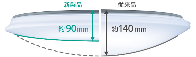 �p�i�\�j�b�N�@Panasonic  LED�V�[�����O���C�g 