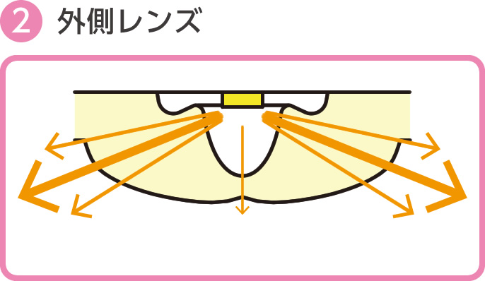 �p�i�\�j�b�N�@Panasonic  LED�V�[�����O���C�g 