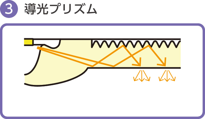 �p�i�\�j�b�N�@Panasonic  LED�V�[�����O���C�g 