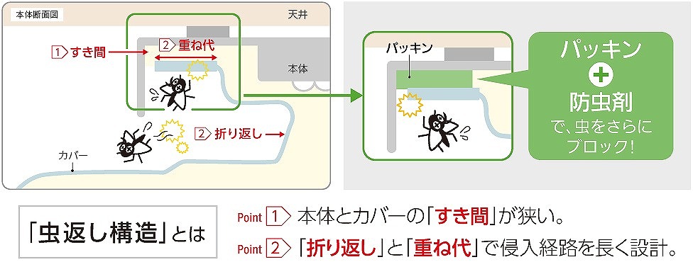 �p�i�\�j�b�N�@Panasonic  LED�V�[�����O���C�g 