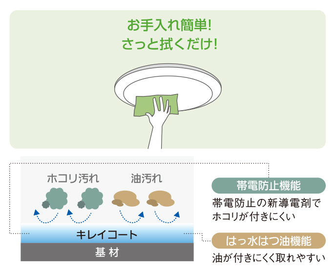 �p�i�\�j�b�N�@Panasonic  LED�V�[�����O���C�g 