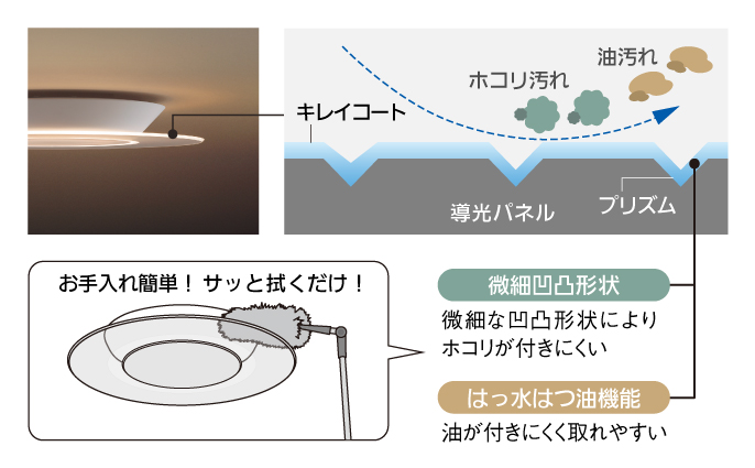 �p�i�\�j�b�N�@Panasonic  LED�V�[�����O���C�g