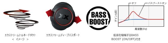 JVC�@�W�F�C�u�C�V�[ �����C���z�� �u���[�g�D�[�X�C���z���@HAXC90T 