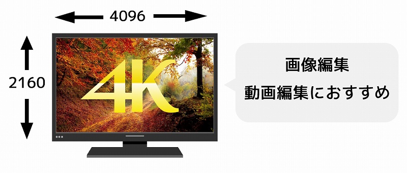 4K(4096&times;2160@60Hz)�𑜓x�ɑΉ�