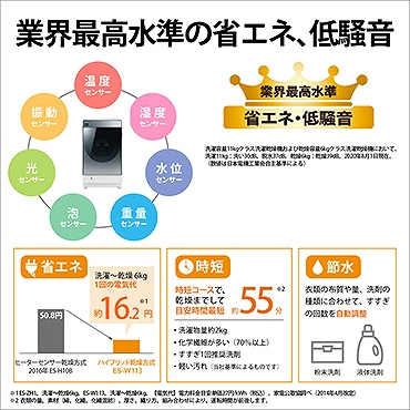 ES-W113-SR �h����������@�m����@11.0kg/����6.0kg/�q�[�g�|���v����/�E�J���n �V���o�[�n